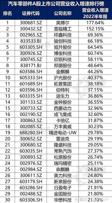 2021年中国汽车工业零部件三十强企业排行榜（附完整榜单）-排行榜-中商情报网