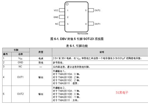 【STM32F103C8T6 PDF数据手册】_中文资料_引脚图及功能_(意法半导体 ST Microelectronics)-采芯网。