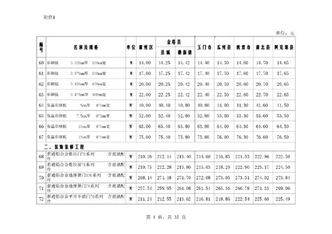 【酒泉】第3期建设材料指导价700余项(7市)（2014年）_材料价格信息_土木在线