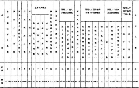 退役军人选择哪种安置方式？《退役军人保障法》告诉您……_德州24小时