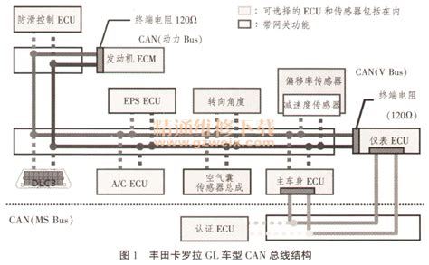 丰田卡罗拉CAN总线系统故障诊断与排除 - 精通维修下载