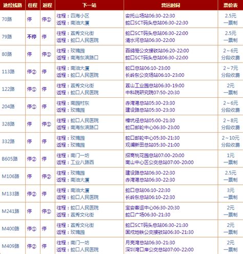 中国信用招标投标网百科，如何在信用中国网站查询企业投标文件中所需要的记录