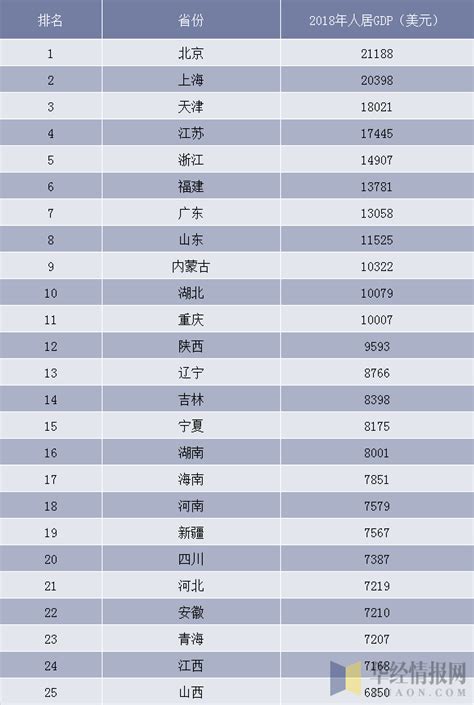 2018年江西省生产总值、人均生产总值及人口现状「图」_华经情报网_华经产业研究院