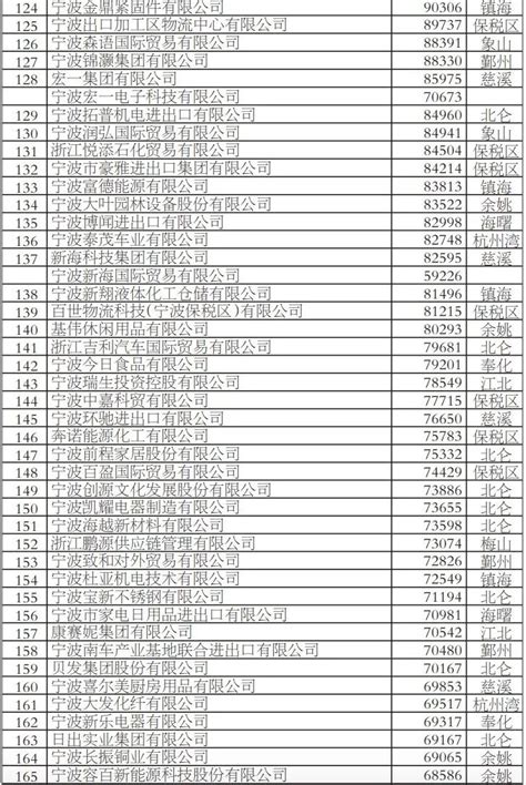 宁波上市公司一览表_宁波上市公司排名(2023年09月05日) - 南方财富网