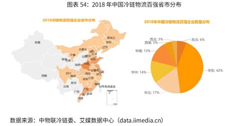 “十四五”冷链物流发展规划发布 2021年中国冷链物流行业发展现状分析（图）-中商情报网