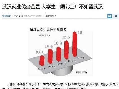 武汉互联网行业平均月薪8090元 排名全国第15位_长江云