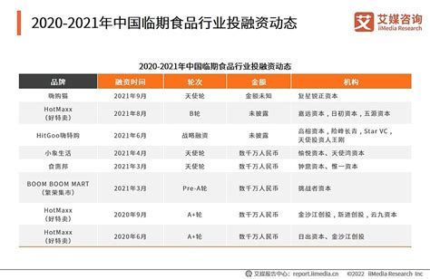 数读临期食品：210万人线上选购临期食品，3万人“聚众”讨论临期 | CBNData