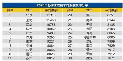 2021年中国人力资源服务行业发展现状分析 一文带你了解哪些行业平均工资水平最高_行业研究报告 - 前瞻网