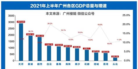 2010-2017年广州市地区生产总值及人均GDP统计分析（原创）_华经情报网_华经产业研究院