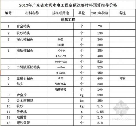 湖南省水利水电建筑工程预算定额（1992年）EXCEL版-清单定额造价信息-筑龙工程造价论坛