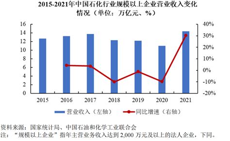 2018年中国精细化工行业供求规模及发展前景分析（图）_观研报告网