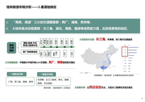 2020年桂林旅游市场分析含客群研究与游线分析(最全)_文档下载