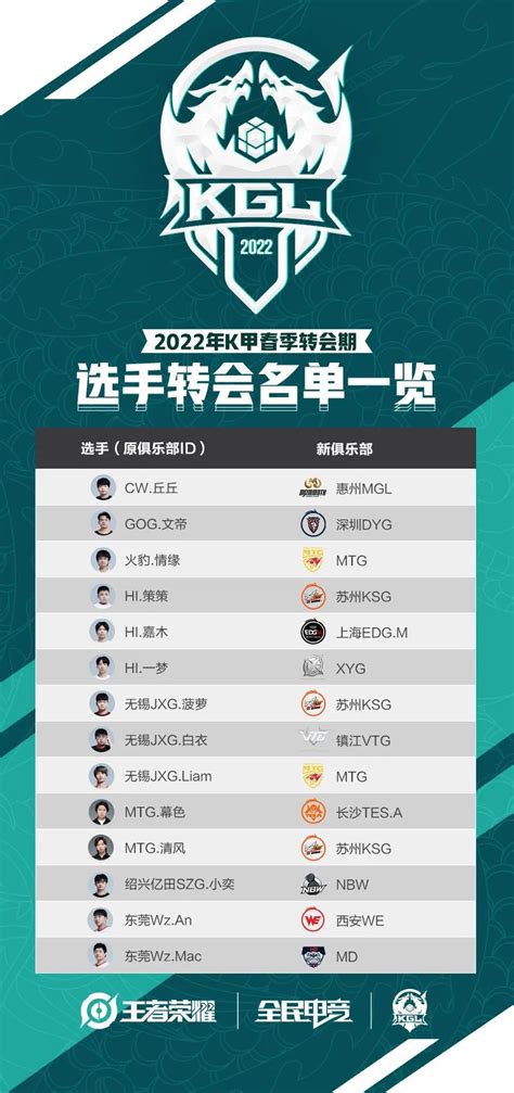 2020年KPL春季赛常规赛最佳阵容及最佳选手候选人名单公布-王者荣耀官方网站-腾讯游戏