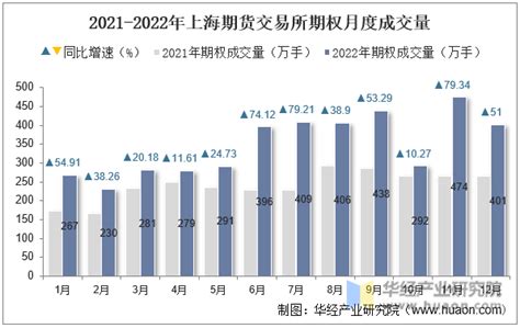 一线楼市的2019|上海新房市场回温 2019年成交量创近3年新高