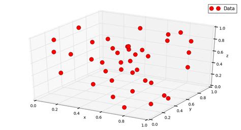 Python interpolate interpolation example