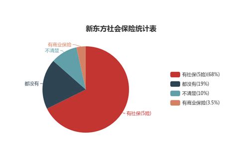 新东方在线将改名为“东方甄选”，俞敏洪：更匹配未来业务方向_凤凰网