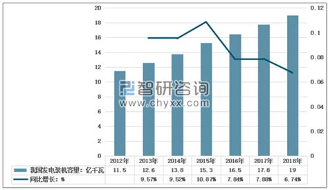 电气设备市场分析报告_2021-2027年中国电气设备行业前景研究与市场运营趋势报告_中国产业研究报告网