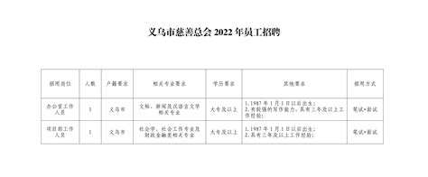 义乌市慈善总会2022年员工公开招聘公告