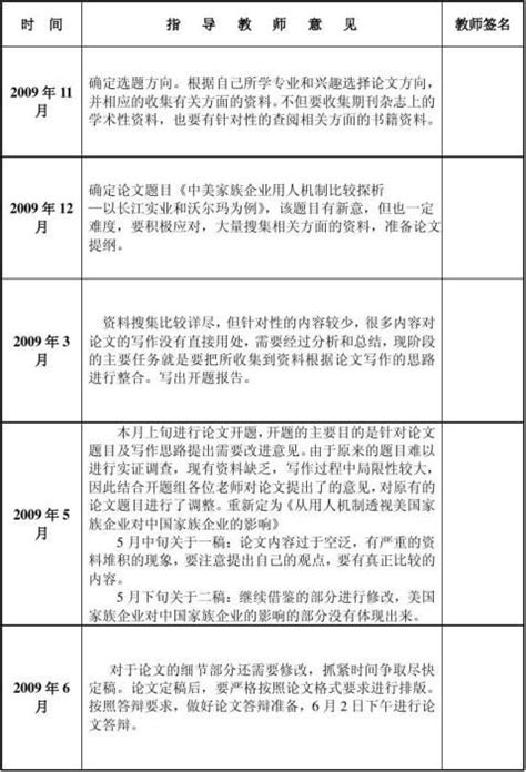20xx届毕业论文过程管理手册 (陈佳) - 范文118