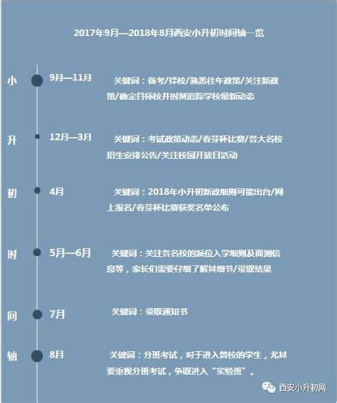 2018西安小升初时间安排表_小升初网