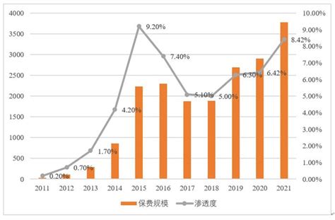 中国互联网保险现状及优势：预计2023 年互联网保险渗透率达13%，互联网保民翻两倍[图]_智研咨询