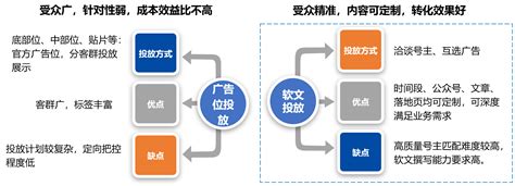 重庆养老保险跨省转移办理流程（线上+线下）- 重庆本地宝
