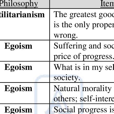 Què és l’egoisme psicològic?