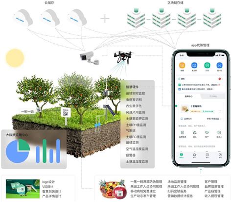 物联网园林 绿化灌溉系统-南京及时雨农业科技有限公司