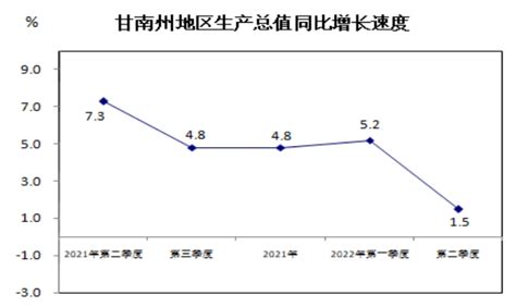 2015-2021年甘南州土地出让情况、成交价款以及溢价率统计分析_地区宏观数据频道-华经情报网