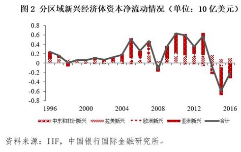 美联储加息战略意图、前景及对中国货币政策的影响__财经头条