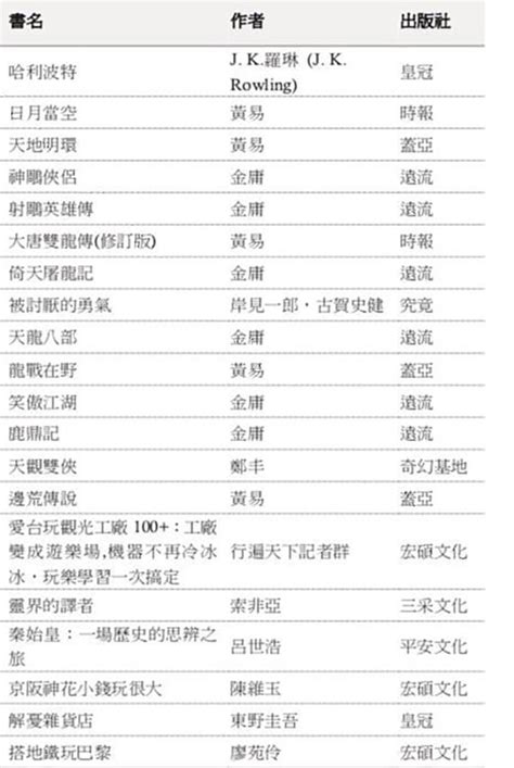 2020电子书完结排行榜_3月份中国热门应用下载排行榜_排行榜