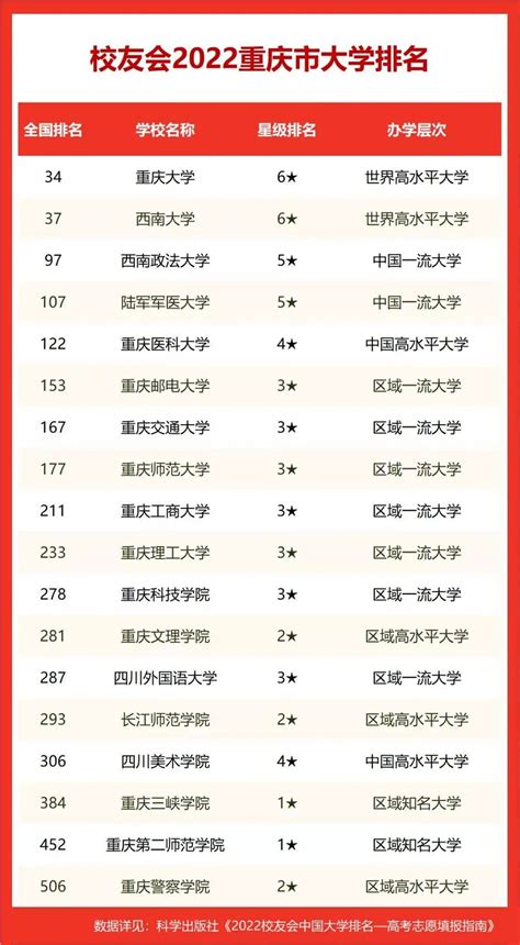 重庆2020各校录取分数线排名-重庆一本文科分数线2020年最新版 | 高考大学网