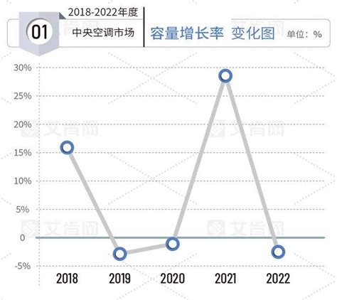 2022-2027年中国空调行业市场深度分析及投资战略规划报告_华经情报网_华经产业研究院