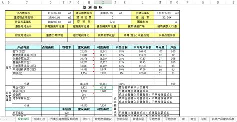 上海某住宅成本造价测算表（excel）下载-规范查网