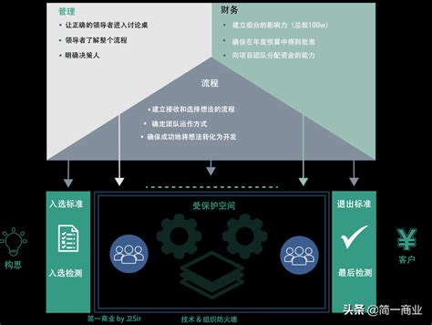 工程设计-杭州产品设计-整机开发-工业设计-杭州闻言技术有限公司