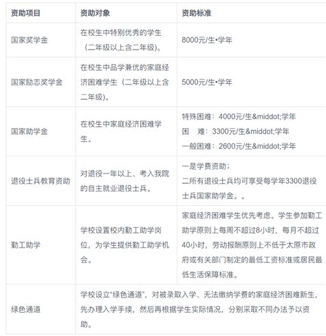 山西青年职业学院2023年招生章程 —山西站—中国教育在线