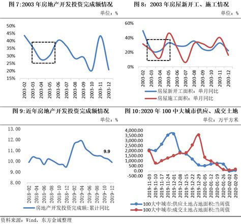 同策：疫情对上海房地产市场的影响及未来趋势研判 - 地产金融 - 侠说·报告来了