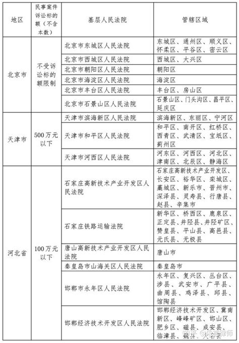 10月1日起，河南各中级法院管辖第一审民商事案件标准调整!-大河新闻