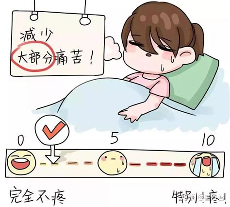 西安临潼惠昌医院的无痛胃肠镜，让您在睡梦中完成检查！ - 知乎