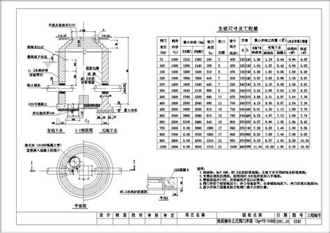 多种阀门井系统设计参考CAD详图_室内节点图块_土木在线