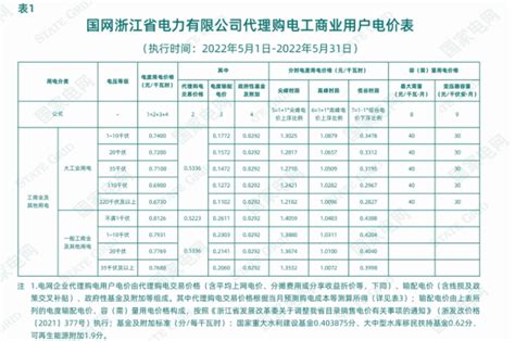 中国工业用电价格（84个今日最新价格表）-迈博汇金