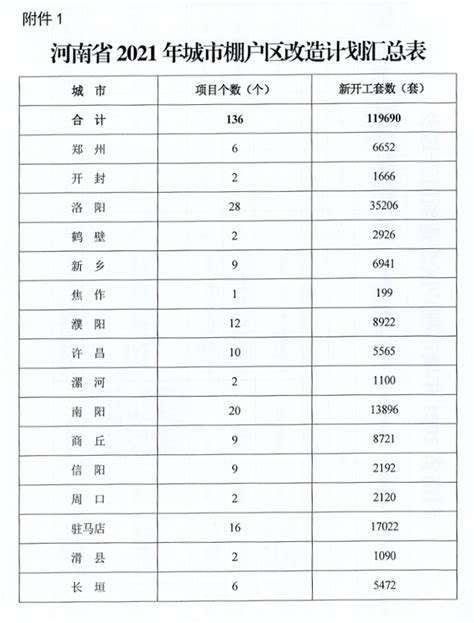 福州2023年棚改清单出炉！投资149亿！涉及逾1.5万套住房！这些人有福了...__财经头条