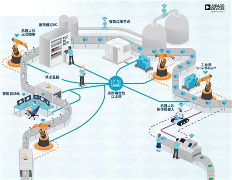 雪浪云--工业互联网平台-智能智慧工厂-工业信息化-中台-智能排产