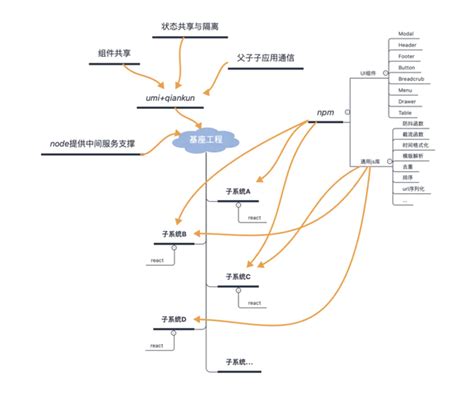 学前端要多久？ - 知乎