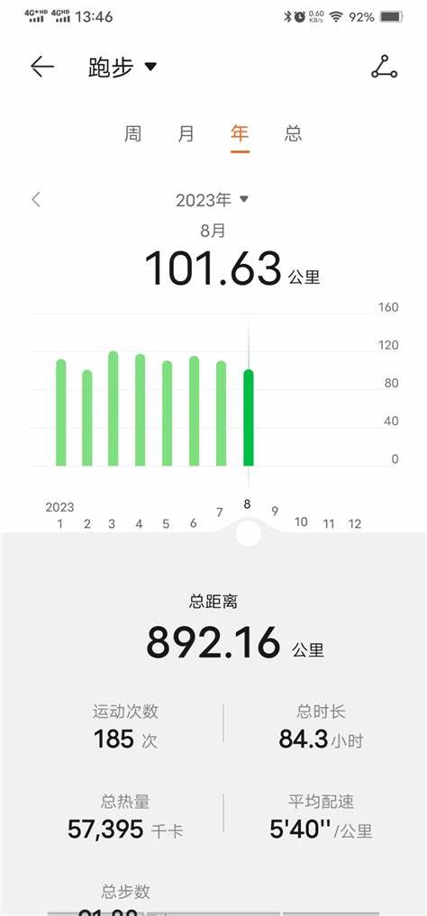 1200w的电机最快能跑到多少(1500w电机可以承受最大速度)