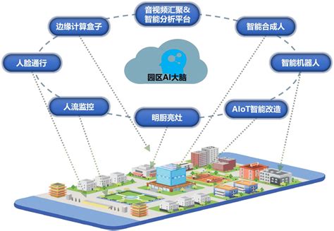 中国联通助力美的打造5G全场景智慧工厂 - 华为 — C114通信网