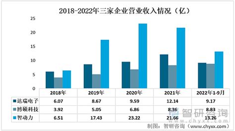 2020年中国电子元器件行业市场规模与发展趋势分析 超过半数企业营收增长【组图】_行业研究报告 - 前瞻网
