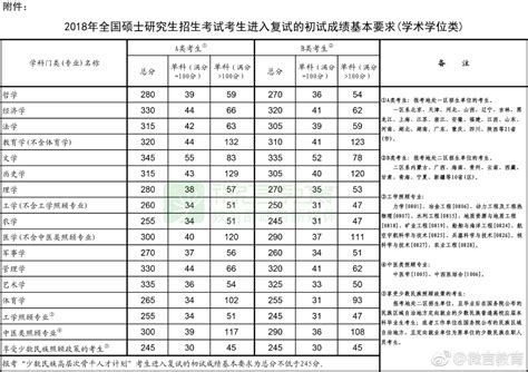 西南大学2021年录取分数线（附2017-2021年分数线）_重庆一本分数线_一品高考网