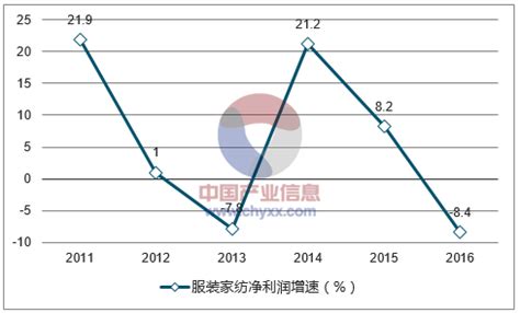 (完整版)服装行业薪资方案word模板免费下载_编号ve0aq2pd2_图精灵