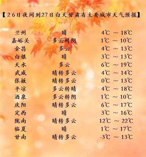 甘肃省天气预报,天气预报15天_大山谷图库